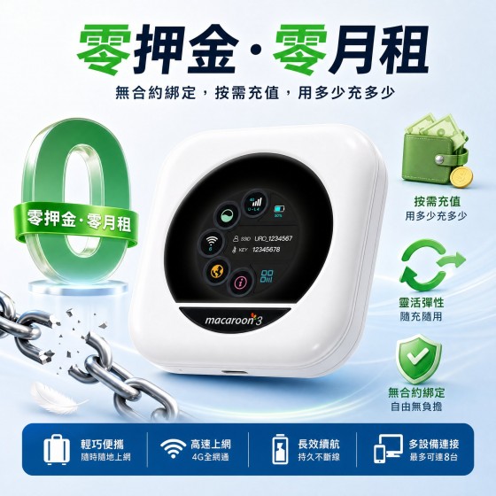 【限時優惠】UROAMING - M3A – 全球上網 WIFI 【設備0元購送499餘額】